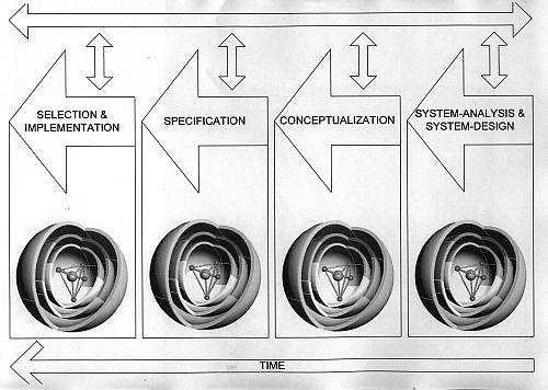 Creativity management within the innovation process