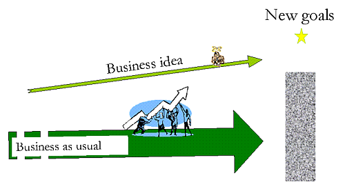 Transformative developments as a way to business renewal